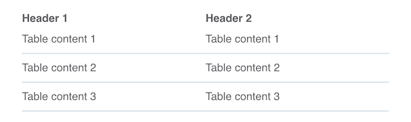 Email default table