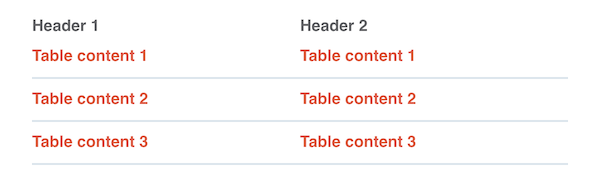 Email warning table